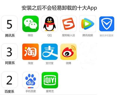 手機里卸不掉的“釘子戶” 鵝廠、貓廠、熊廠的軟件江湖